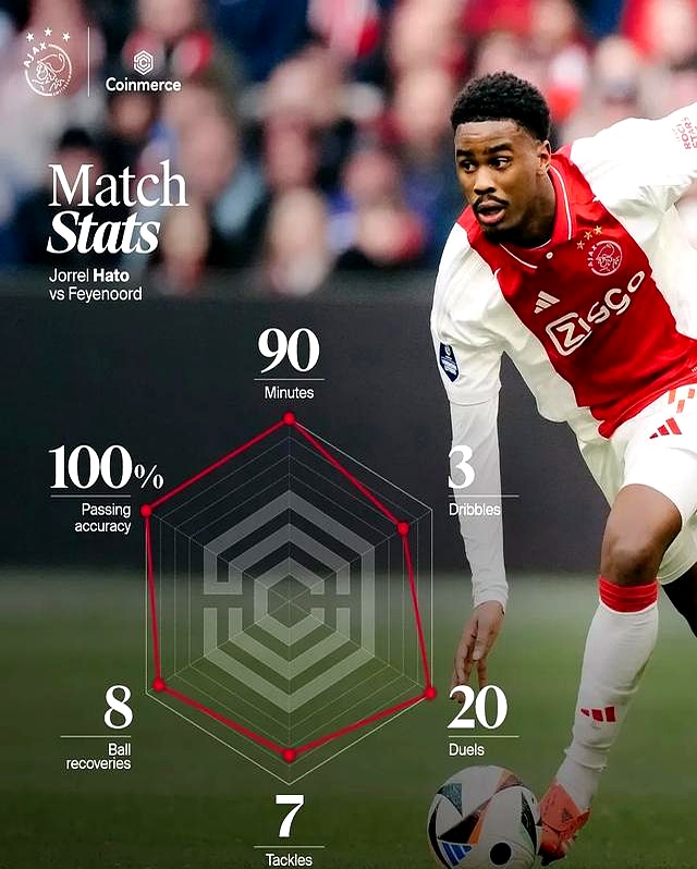 利物浦挑战阿贾克斯，胜利是否在视野中？