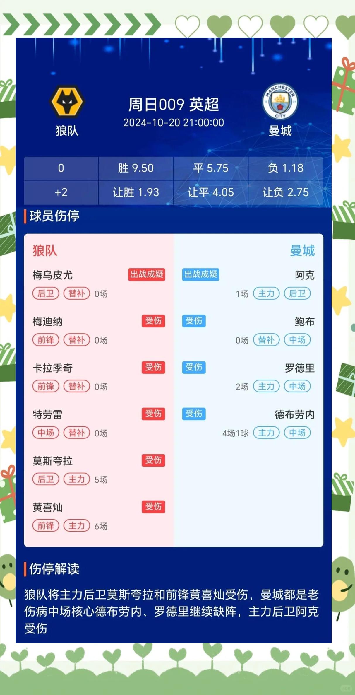 包含曼城备战狼队，双方实力对比引关注的词条