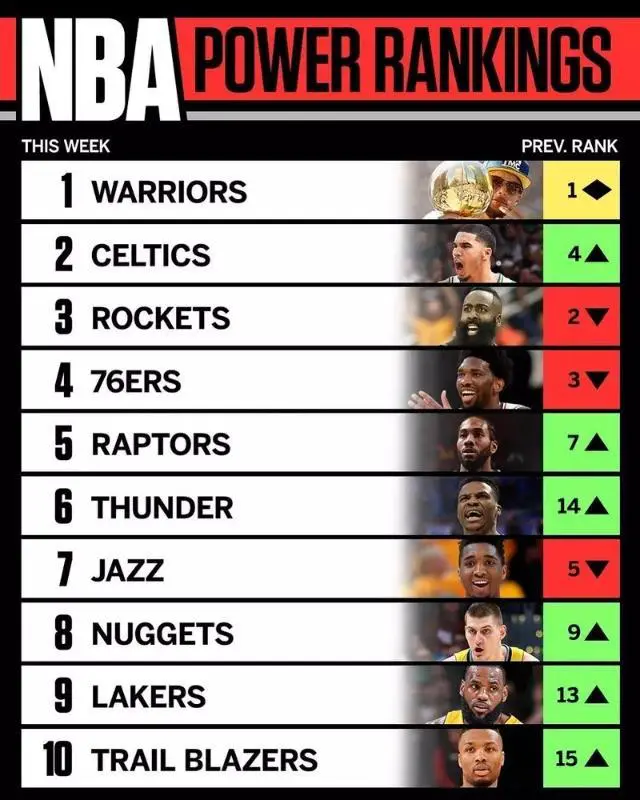 美国队成功卫冕，实力压倒对手的简单介绍