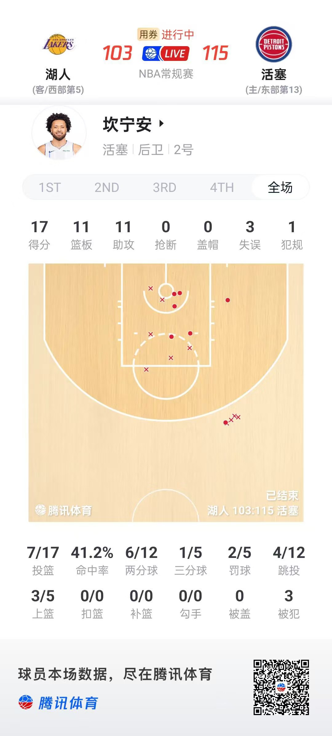 湖人主场赛程密集，球队压力山大