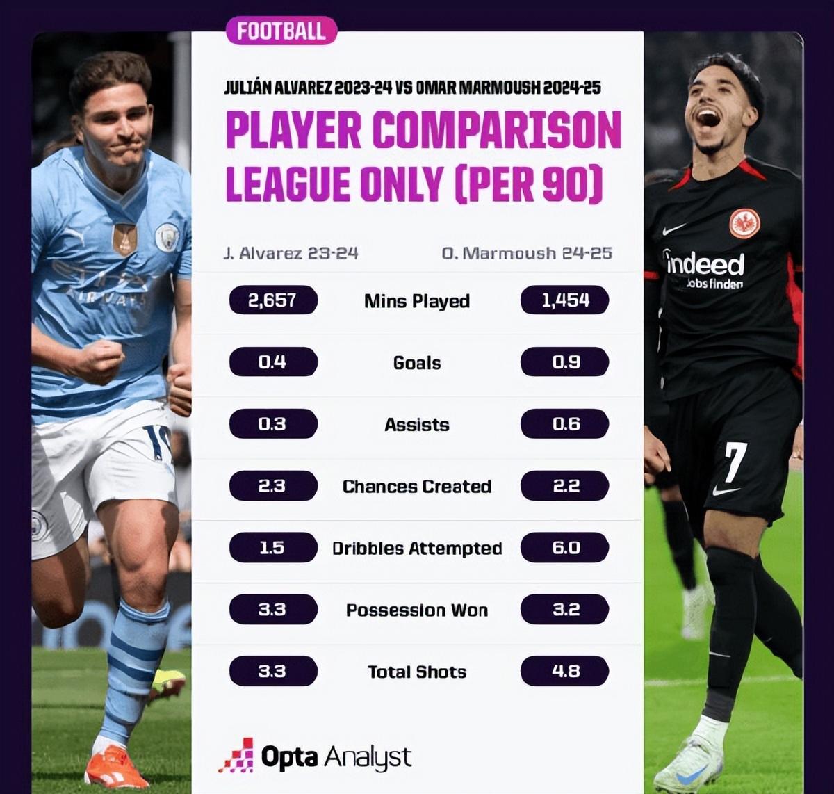 包含切尔西大将累伤缺阵，曼城蠢爷应对人员调整的词条