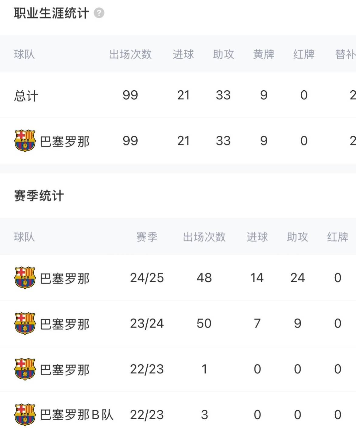 爱游戏体育-巴萨老将逐渐退居幕后，年轻球员迎来机会