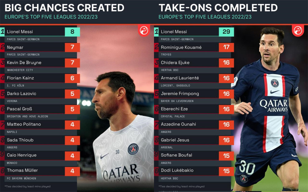 关于数据分析：巴黎圣日耳曼历史战绩与本届展望的信息