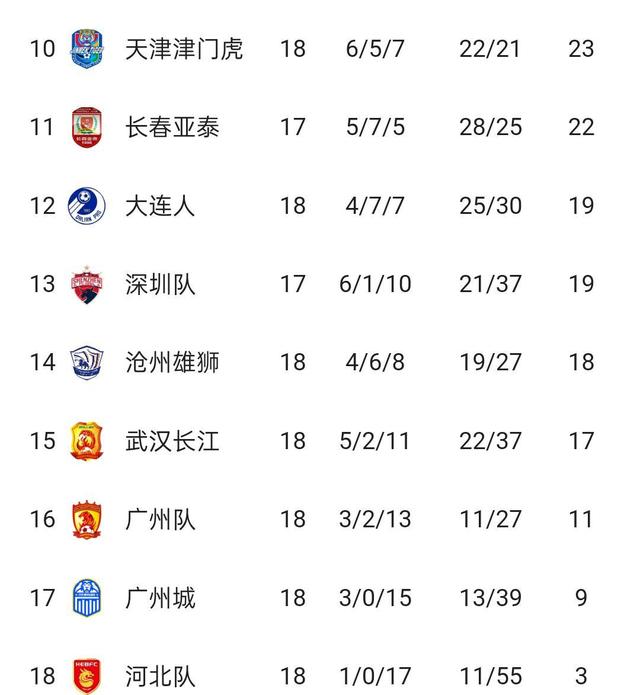 包含沈阳城市建设收获一分,力保积分榜位置的词条 包含沈阳城市建设收获一分,力保积分榜位置的词条