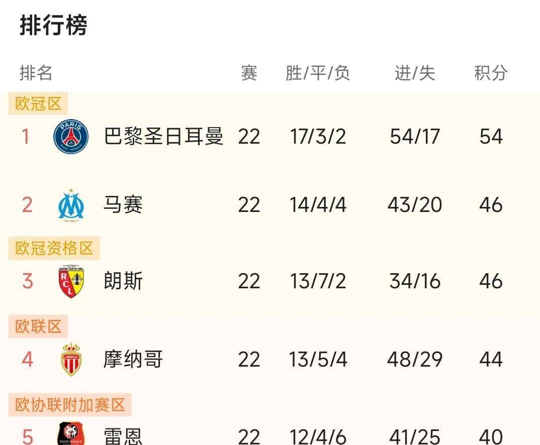 爱游戏体育-RB莱比锡客场取胜，继续领跑积分榜的简单介绍