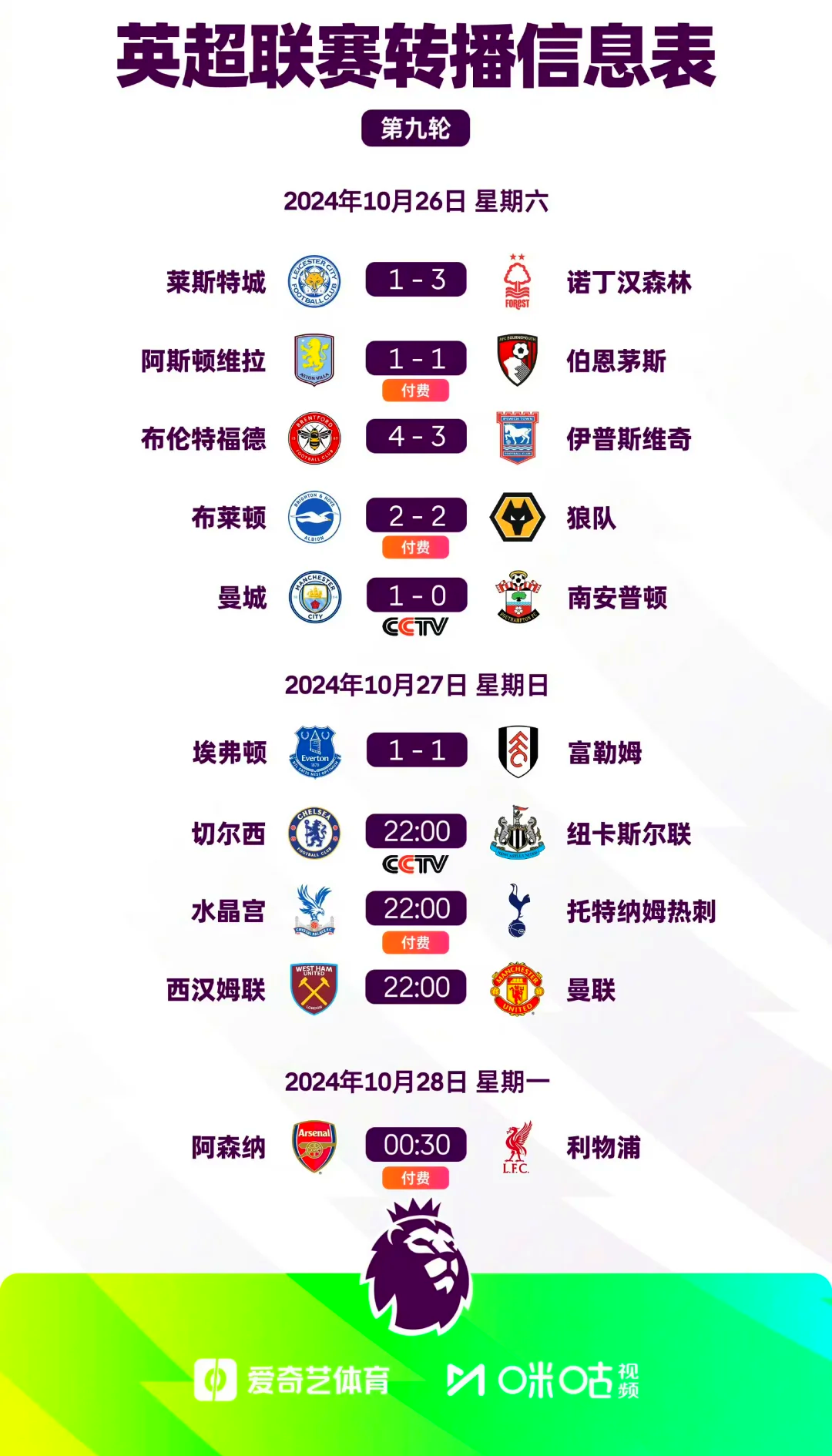 切尔西客场大胜，积分榜上升至前四名的简单介绍