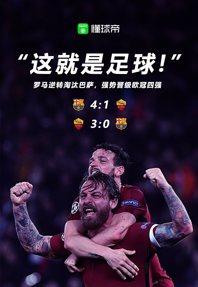 罗马客场逆转，赢得宝贵三分