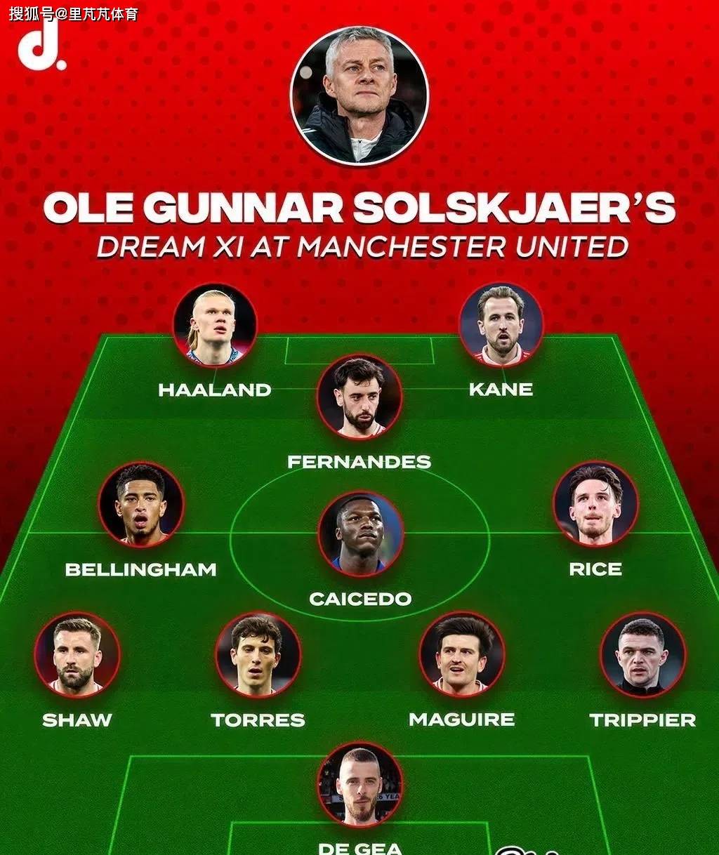 曼联摆出强硬阵容，准备战胜欧冠领头羊