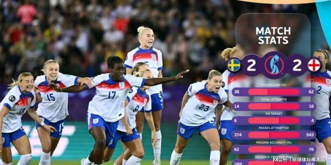 英格兰女足凭借点球胜出，挺进半决赛的简单介绍