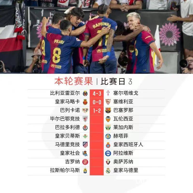 包含维戈塞尔塔努力保住对阵马略卡的三分的词条