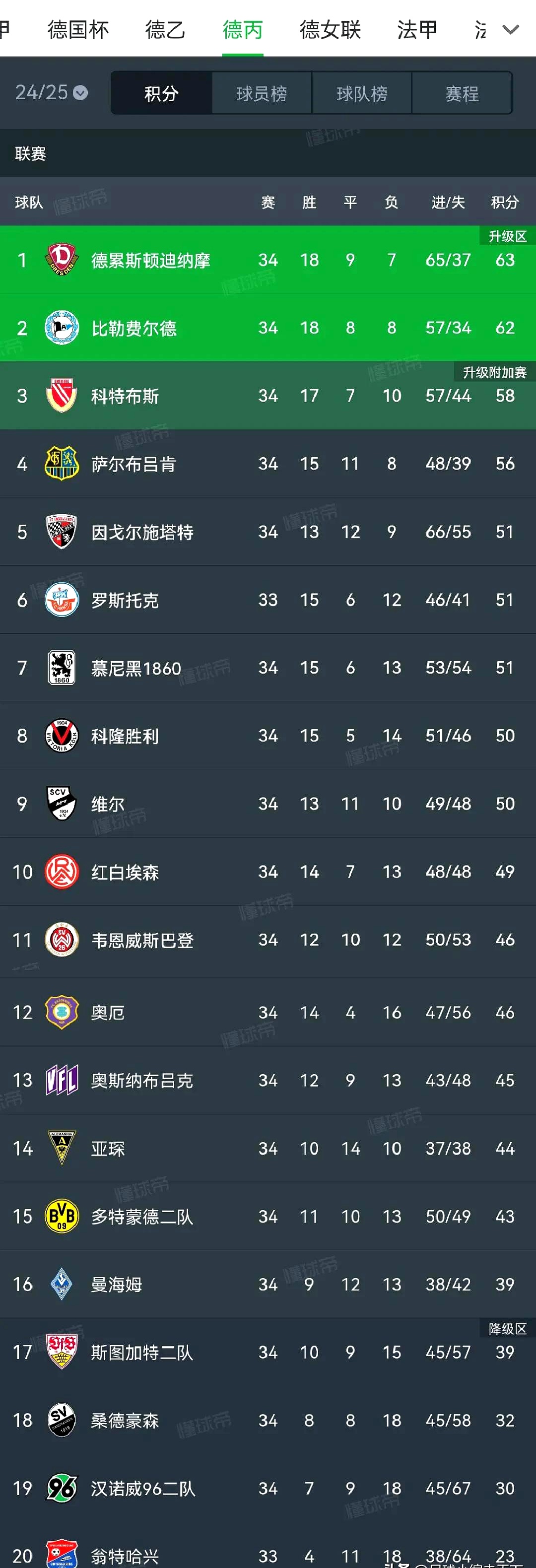 沙尔克客场失利,遭遇德甲阵容调整 沙尔克客场失利,遭遇德甲阵容调整