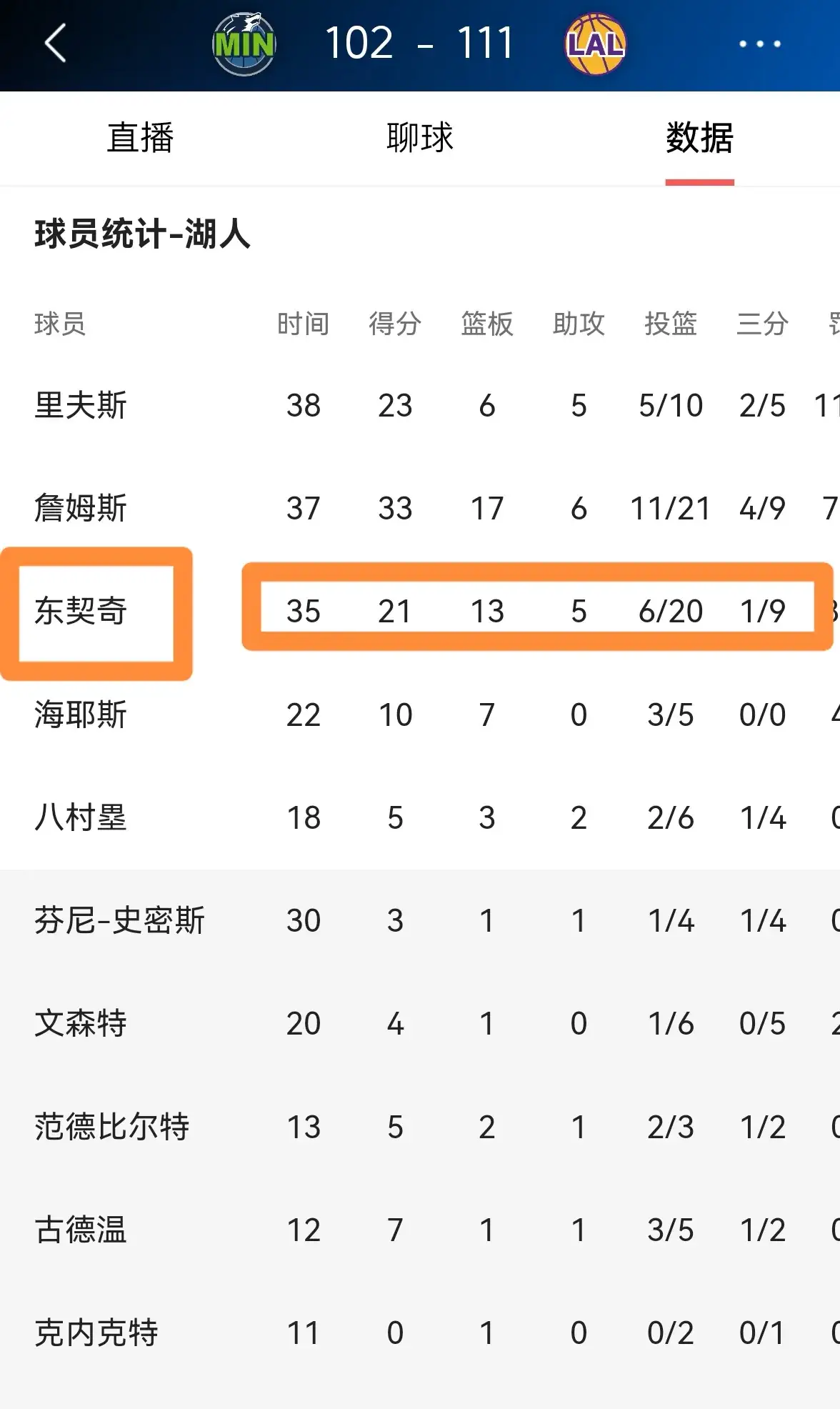 今日焦点:东契奇击败,比分揭晓的简单介绍 今日焦点:东契奇击败,比分揭晓的简单介绍
