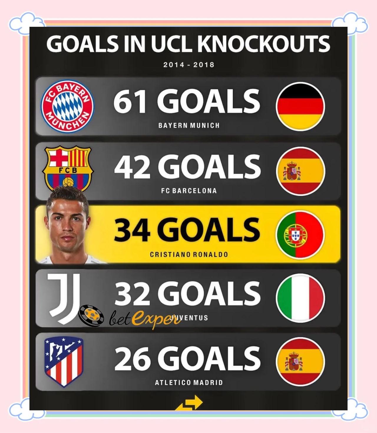 爱游戏-本轮欧冠:C罗逆转拜仁,排名变化的简单介绍