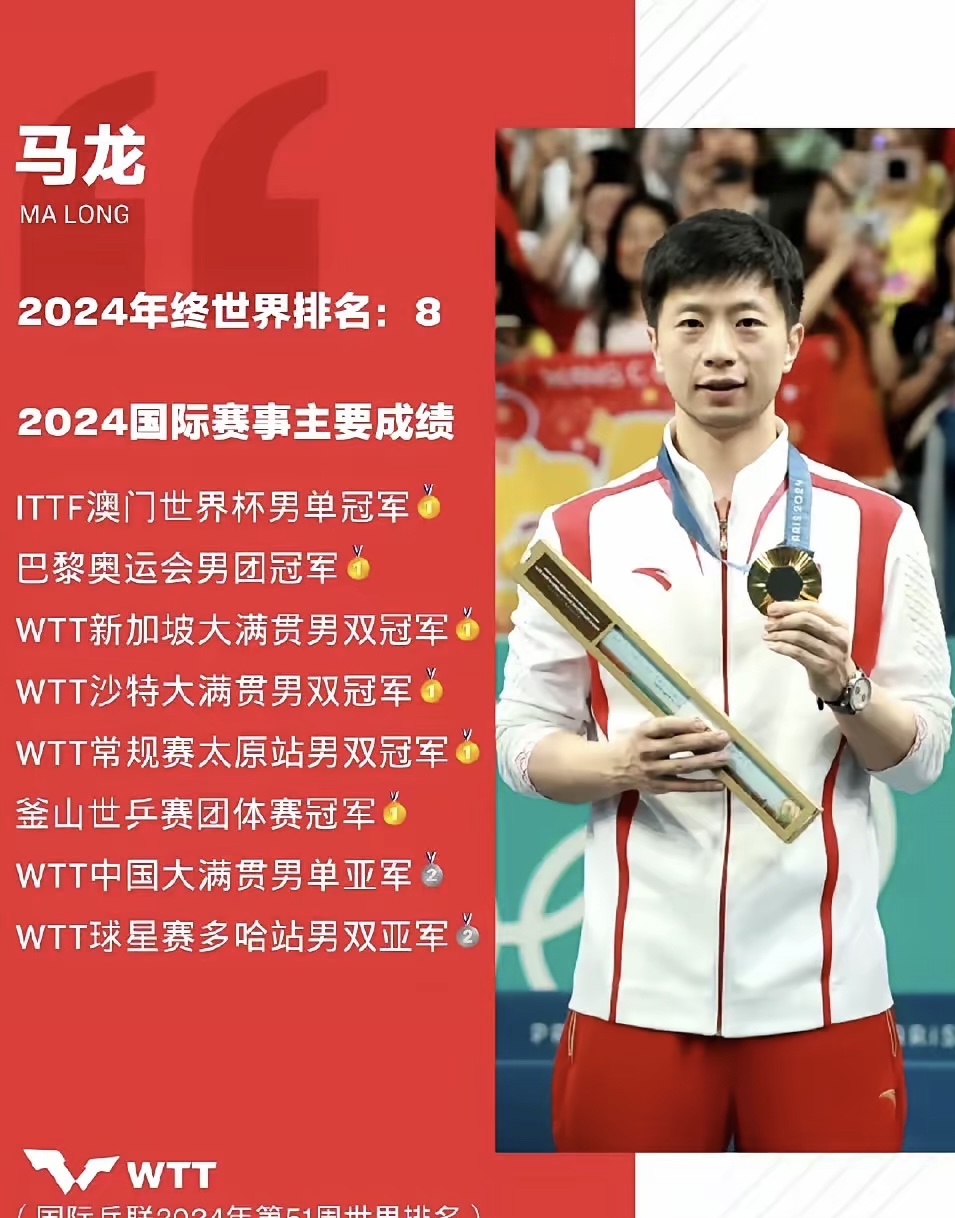 爱游戏官方-关于奥地利乒乓球队力克英国乒乓球队，马龙打破历史纪录的信息