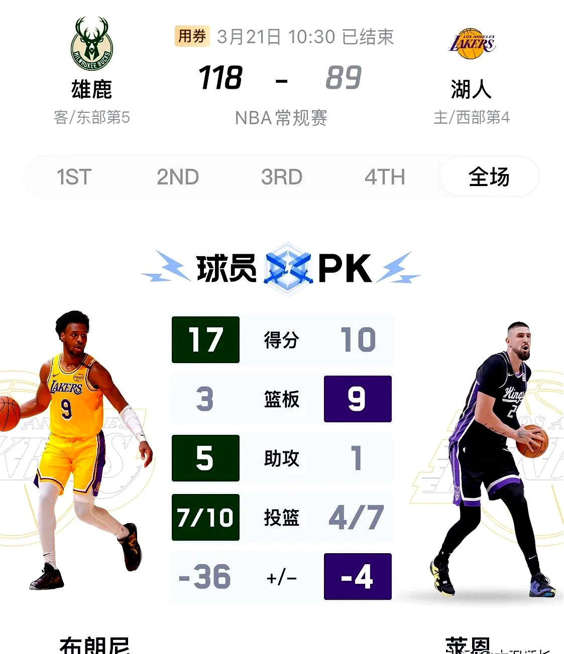 包含雄鹿客场击败76人，稳稳守住榜首位置的词条