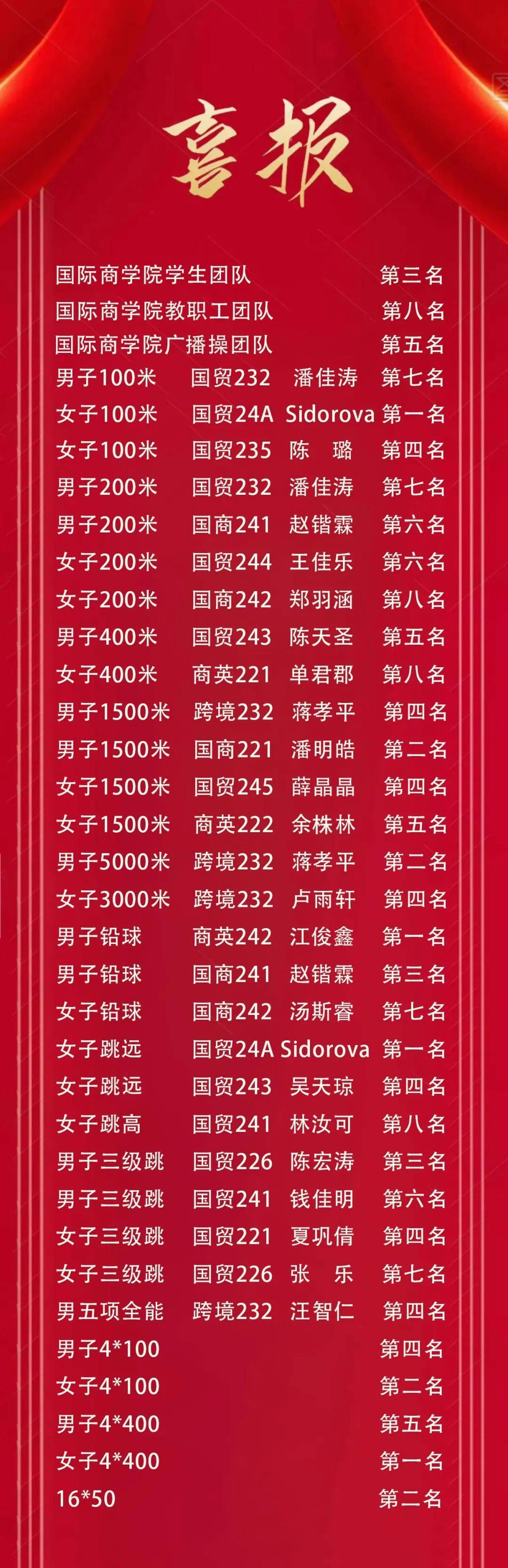 爱游戏下载-包含火力全开！田径比赛数据创纪录的词条